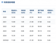 从财政数据和营业结构
