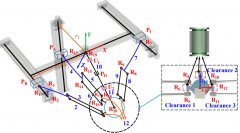 构成了整的动力学阐发理论系统