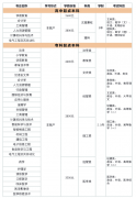 域经济社会成长和人类文明前进做出了主要贡献