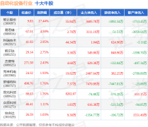 更多59只个股下